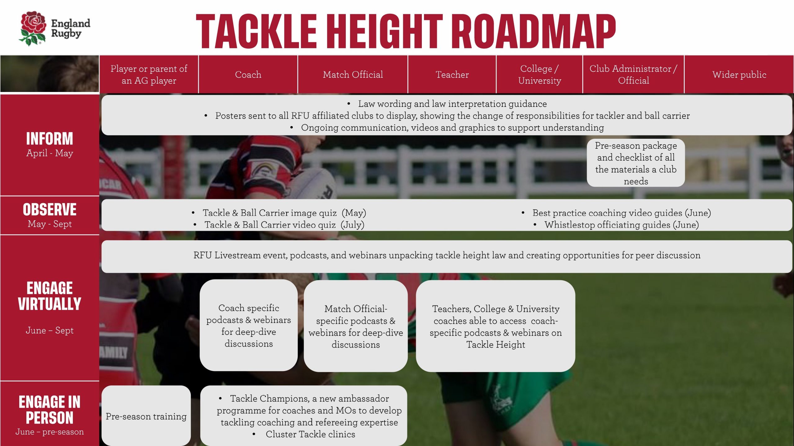 Tackle Height Hub